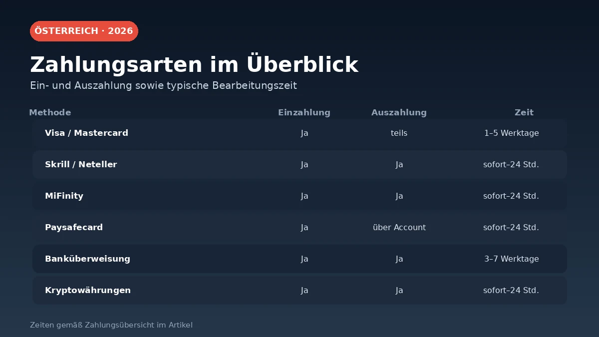 neue online casinos österreich